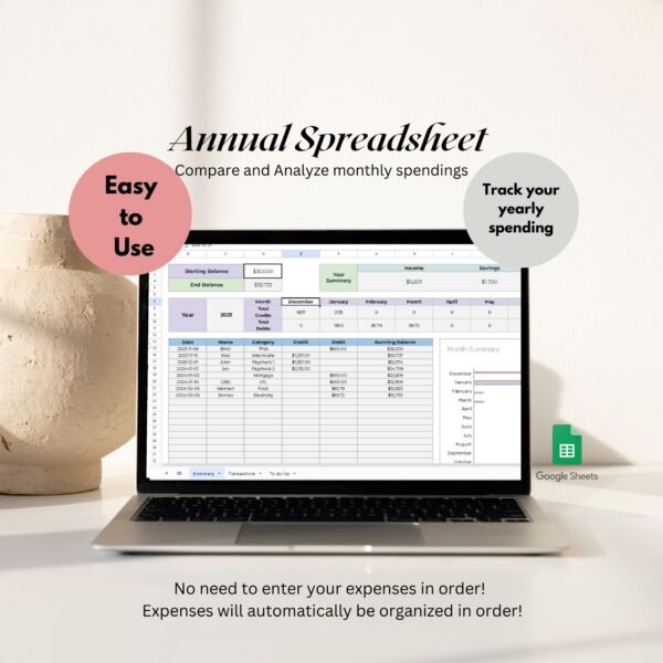 Digital Annual spreadsheet
